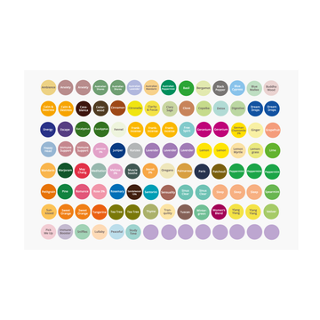 ECO. Essential Oil Cap Stickers - ECO. Modern Essentials